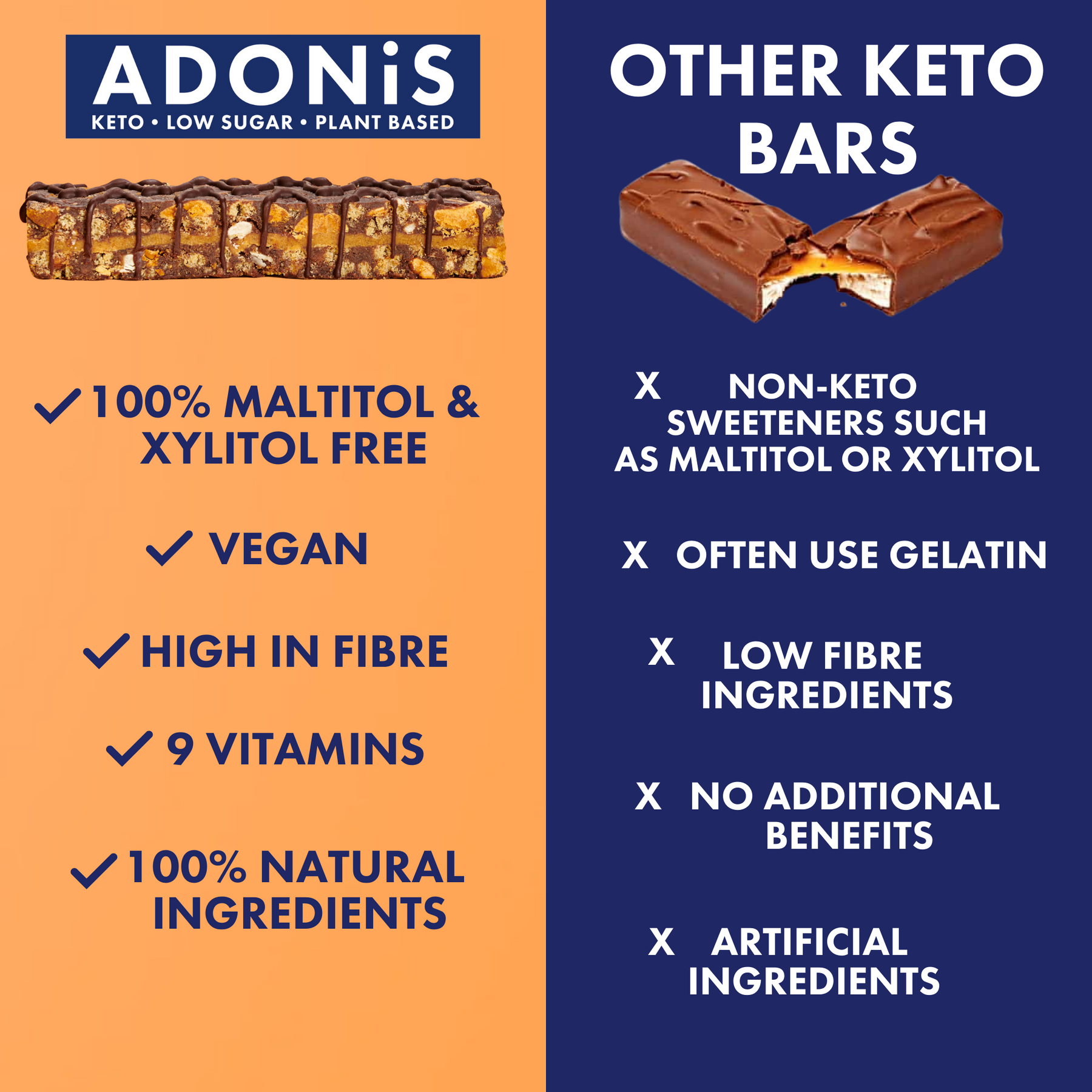 Barritas Keto Nut de Cacao Oscuro y Naranja (16x35g)