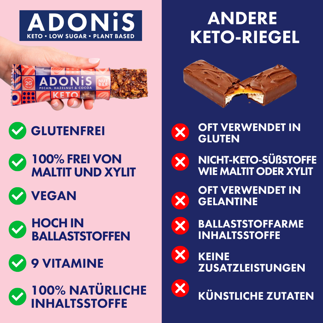 Adonis Mix Box z Batonikami Keto Orzechowymi (16x35gr)