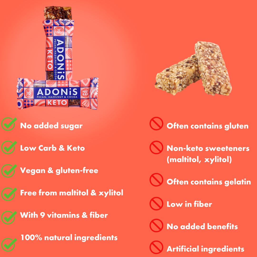 Adonis Barrette Keto Pecan, Nocciola e Cacao (16x35gr)