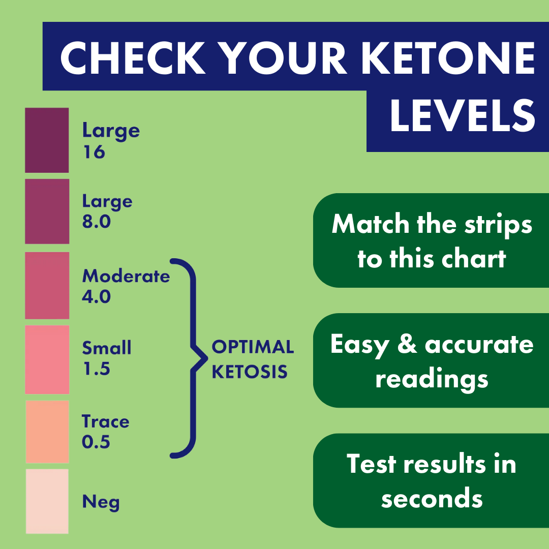 Bastoncini per test in movimento Ketonis Keto
